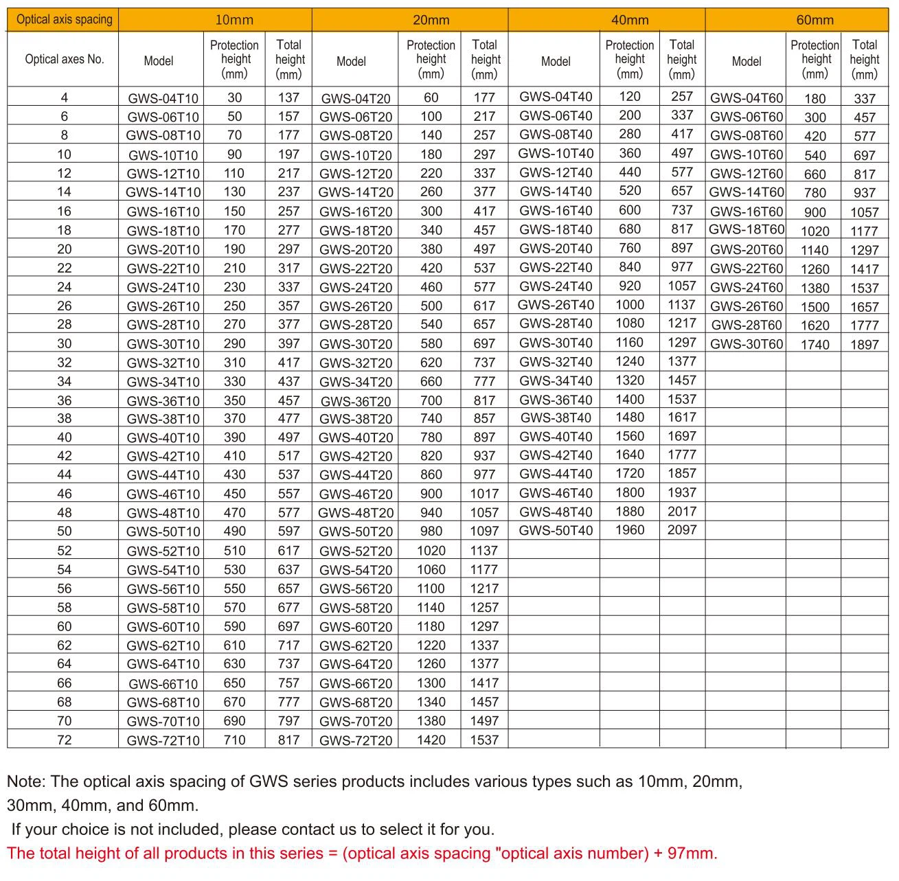 safety light curtains specification-7 safety light curtains specification-7